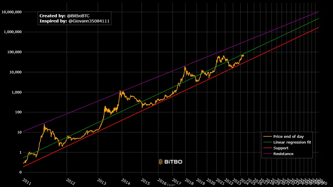 Michael Saylor Bitcoin 