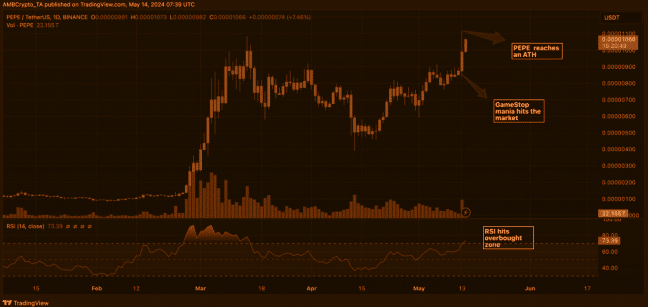 Data shows how GME triggered the PEPE memecoin to an all-time high