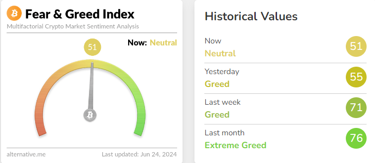 Bitcoin Greed