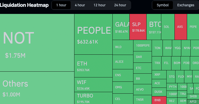 Notcoin liquidation of short and long positions