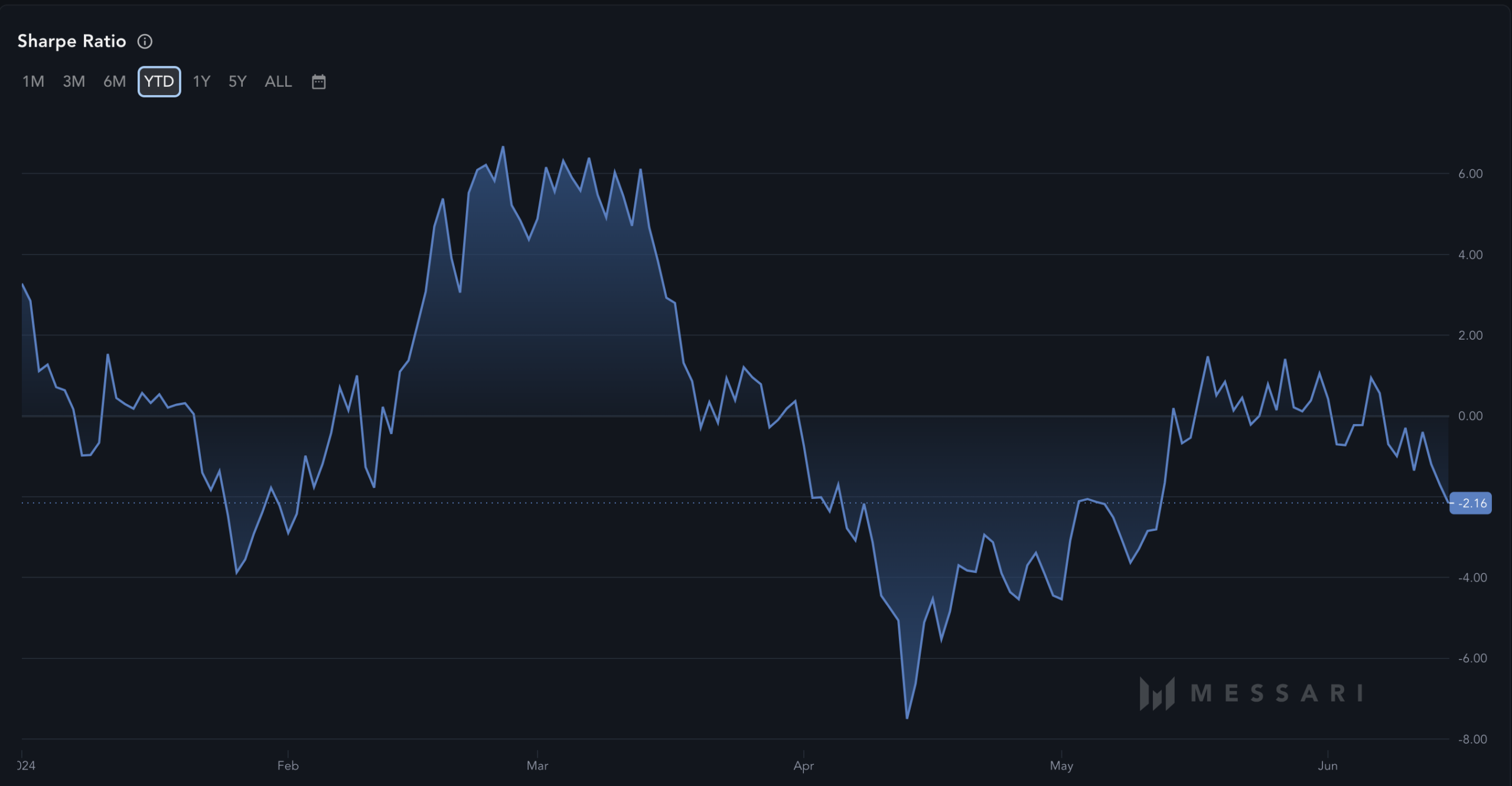 Polygon (MATIC) bearish potential