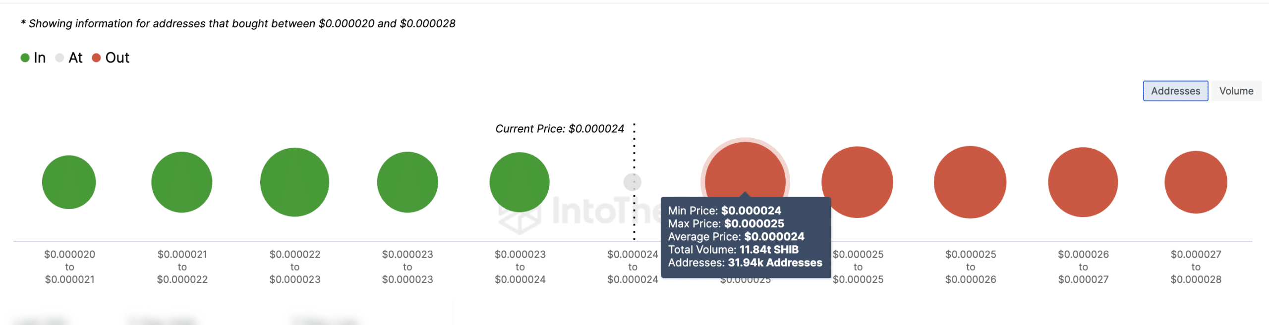 Shiba Inu shows resistance at $0.00025