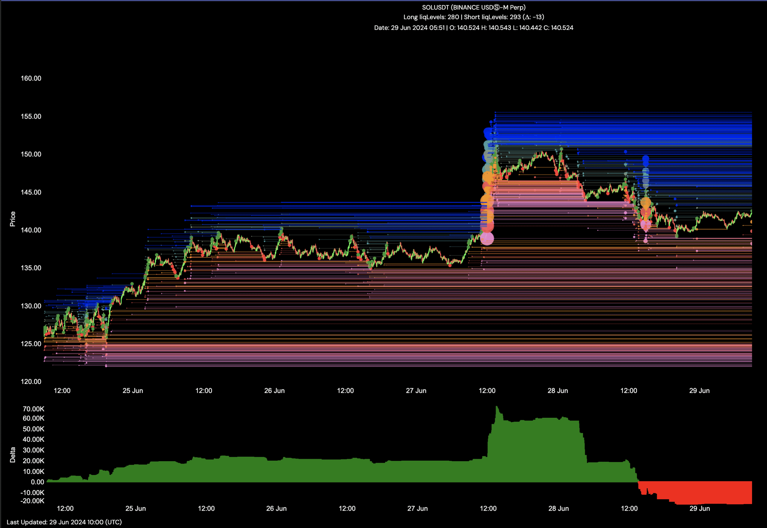 Solana flashes bearish signal