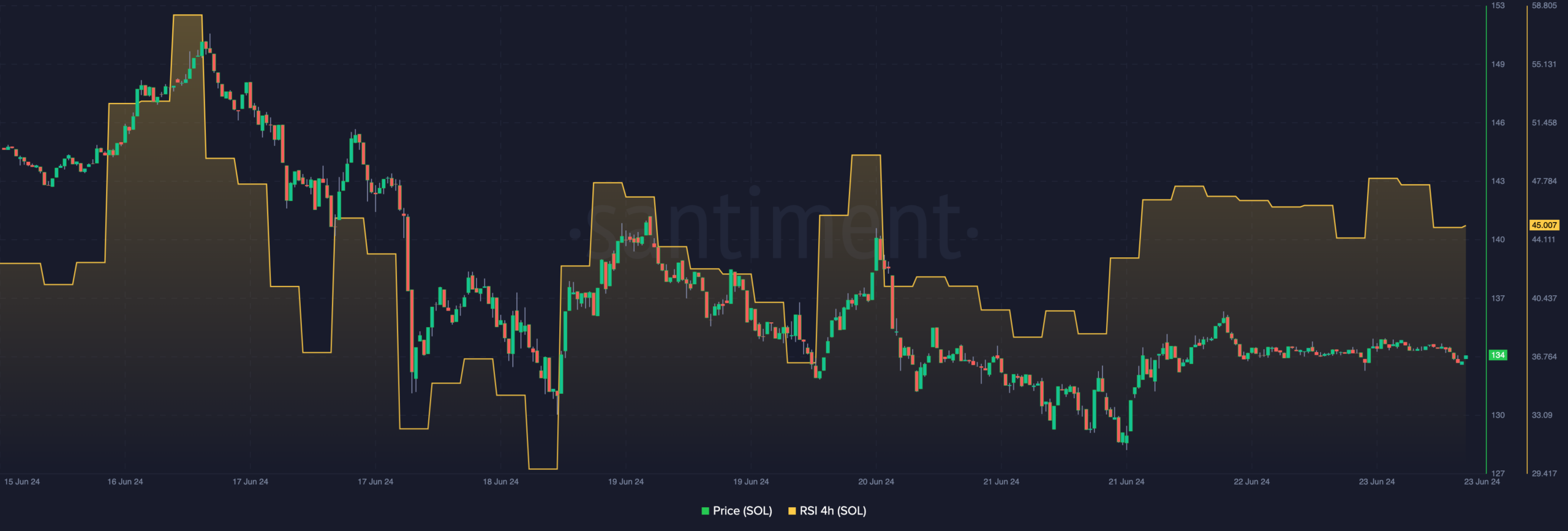 Solana price prediction