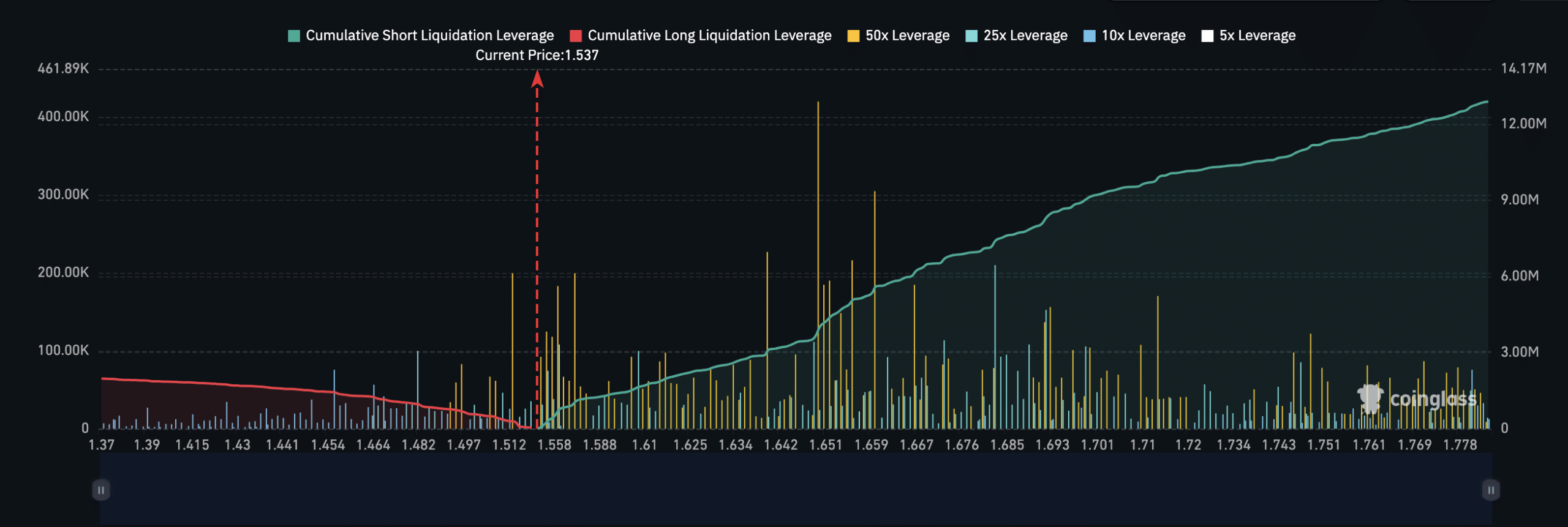 WIF crypto liquidation map in the market