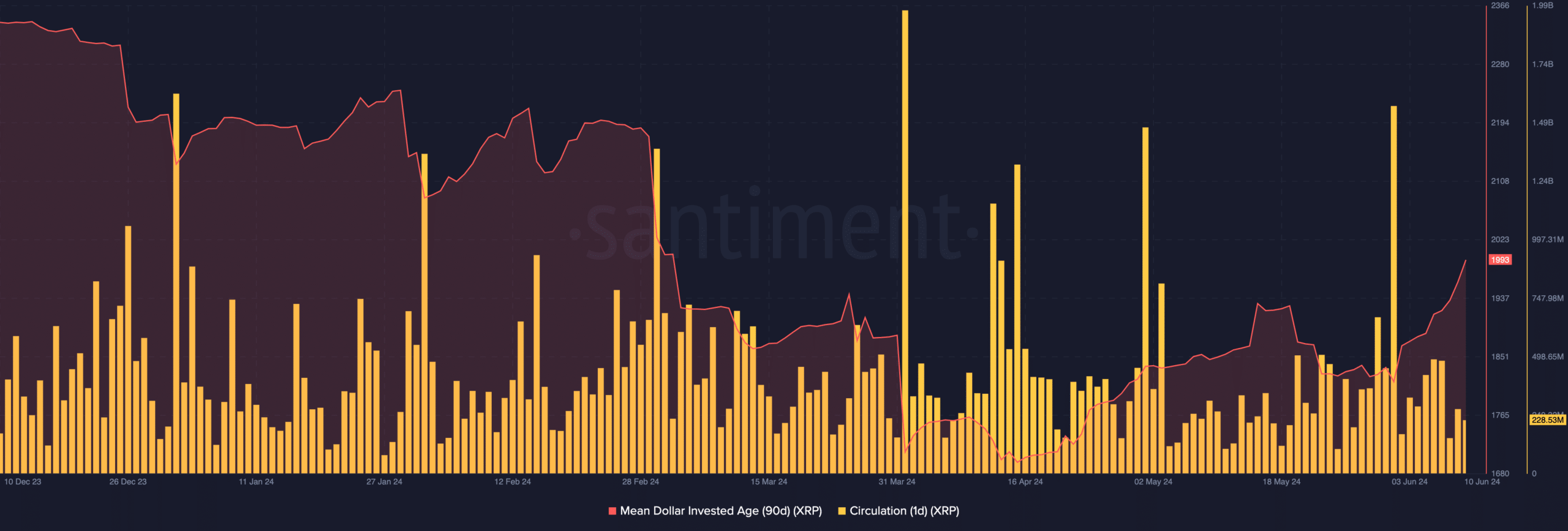 XRP bullish bias