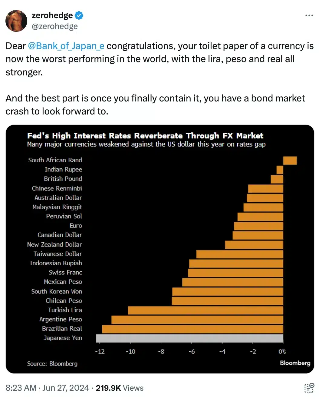 zerohedge