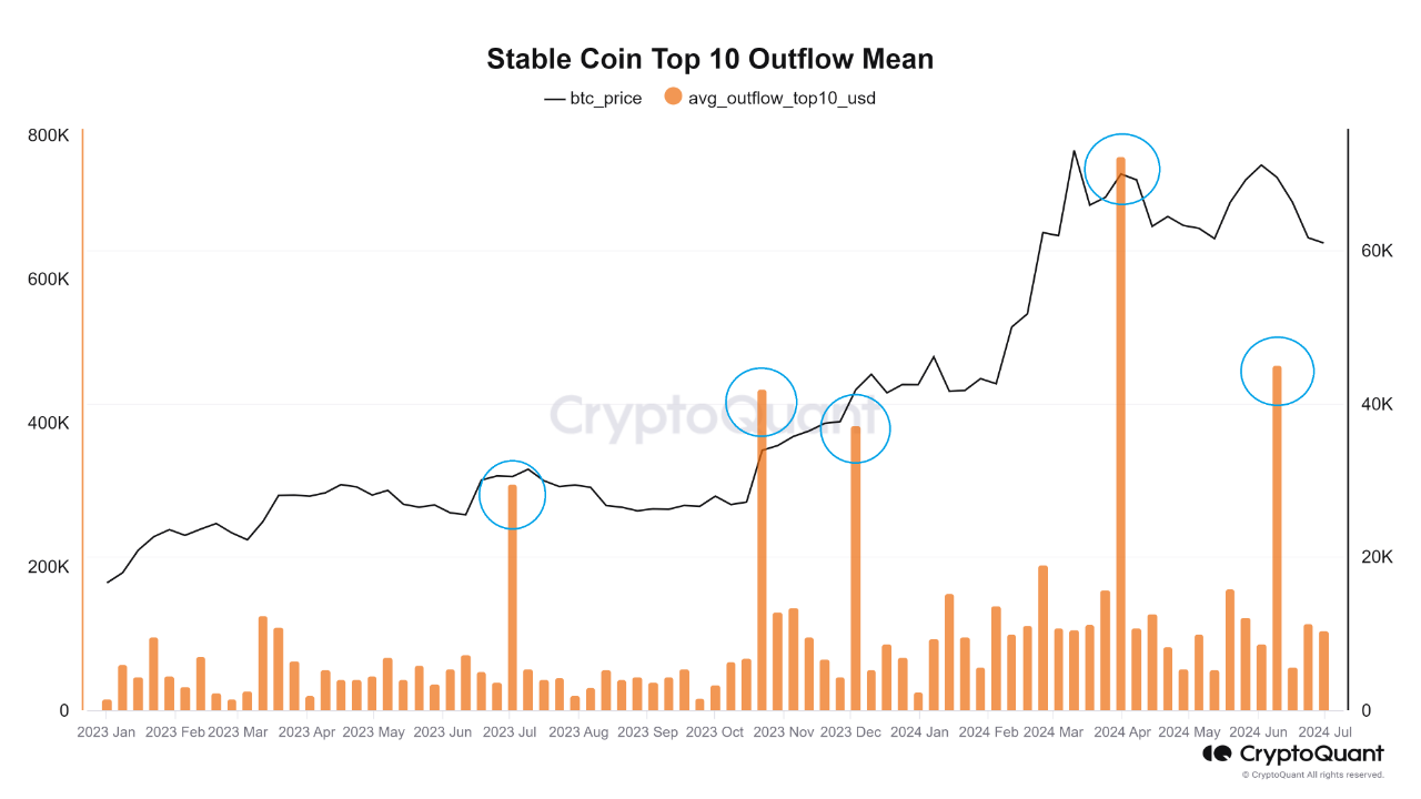 Source: CryptoQuant