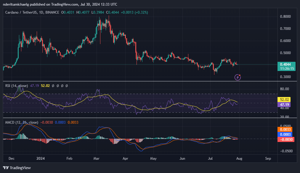 Chang Hardfork