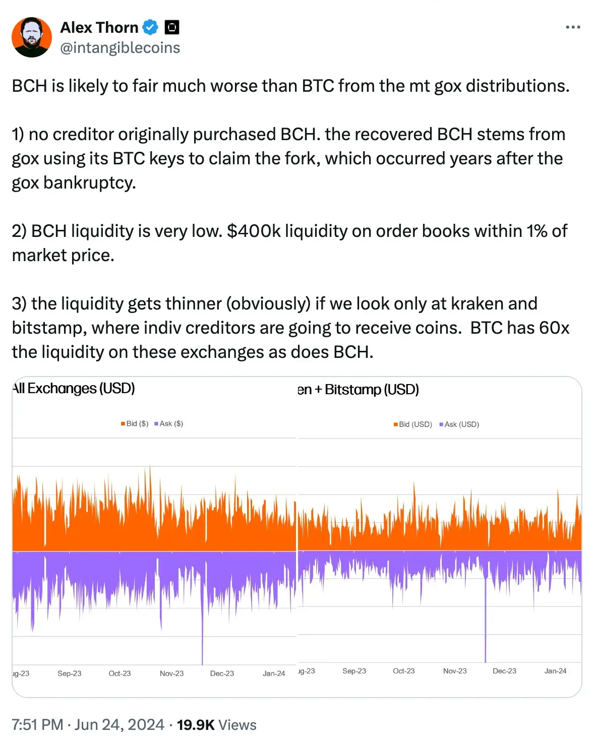 Alex Thorn on BTC and BCH