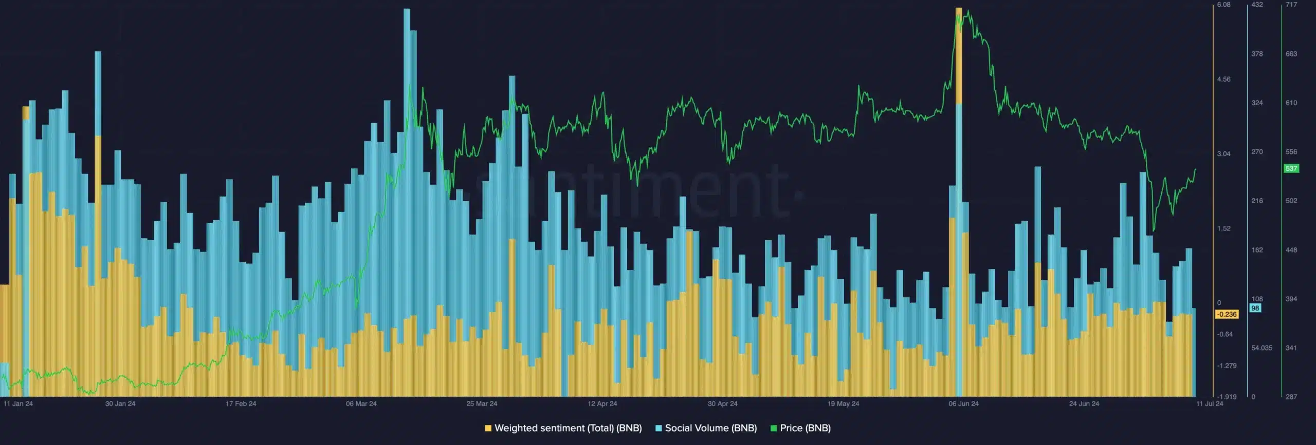 BNB- Santimnet