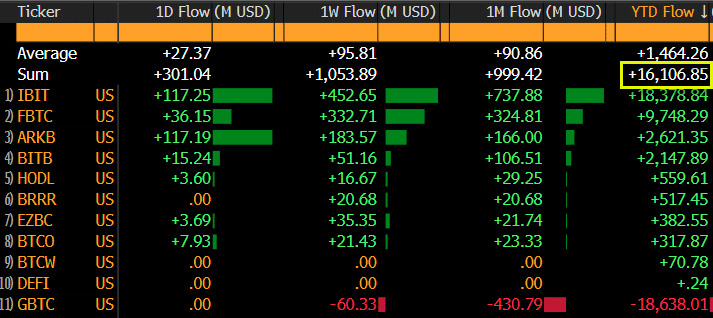 BTC ETFs