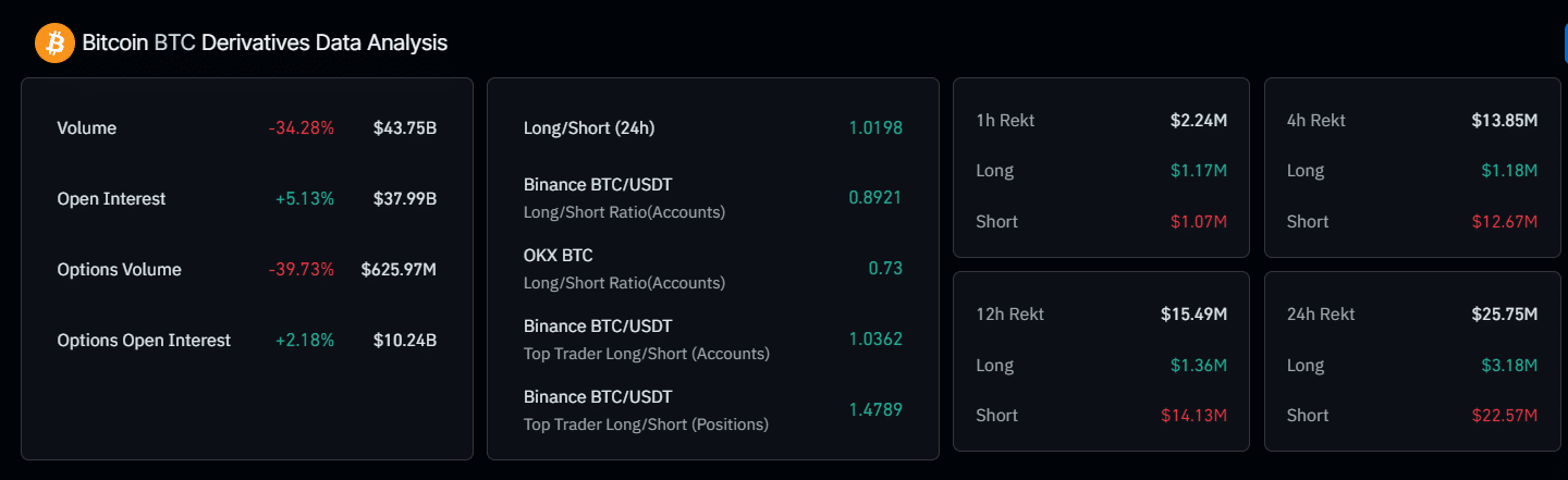 BTC open interest