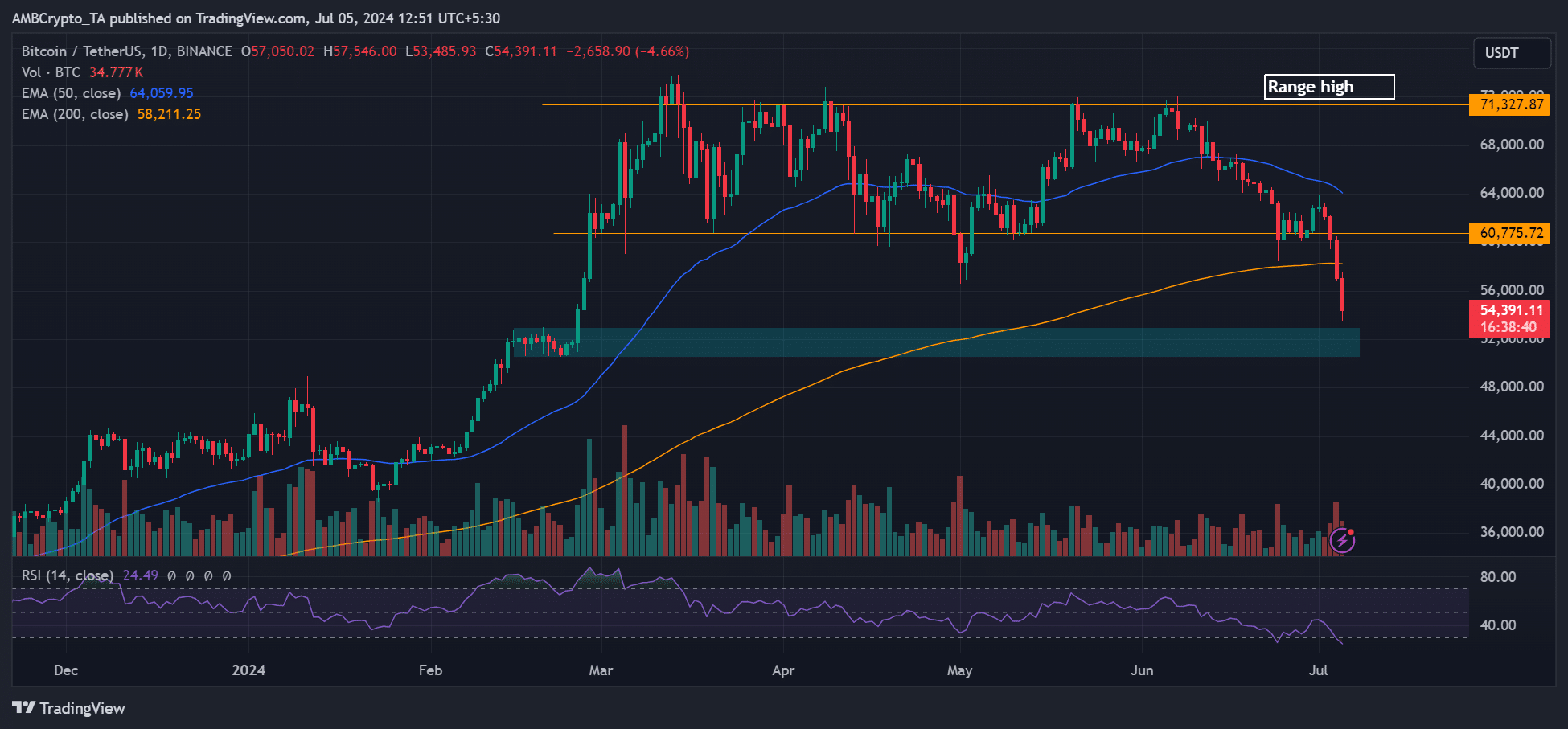 German Bitcoin