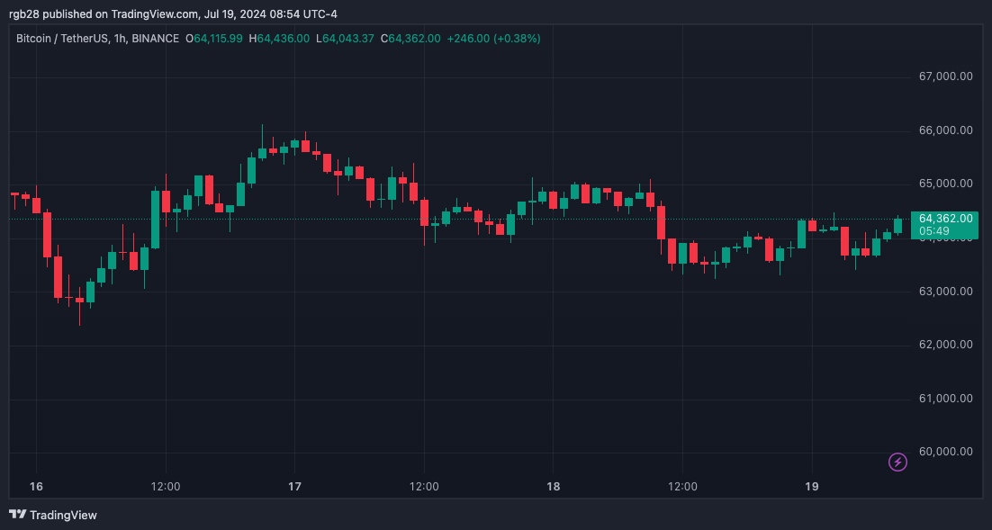 crypto, BTC, BTCUSDT