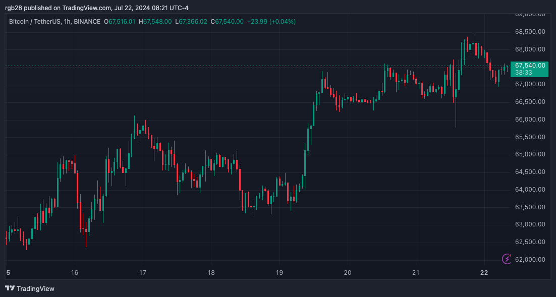 Bitcoin, BTC, BTCUSDT