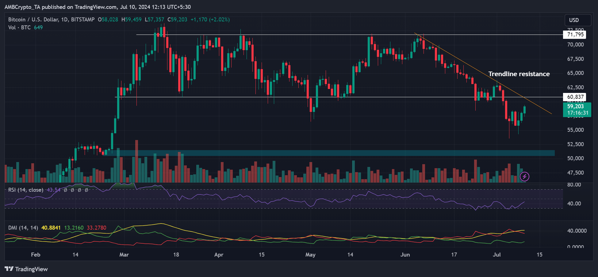 Bitcoin ETF