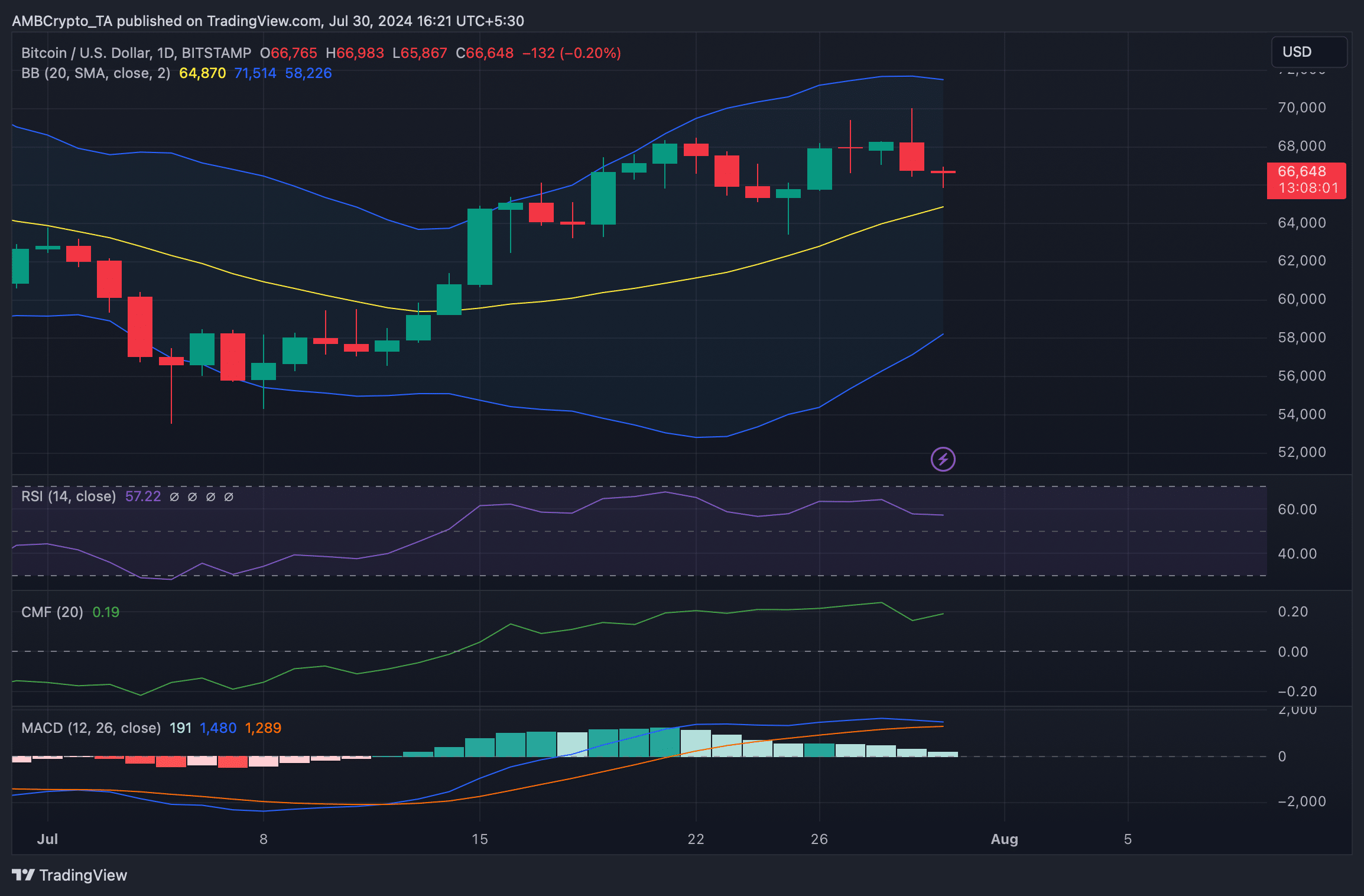 Bitcoin liquidation heatmap