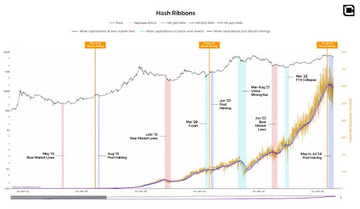 Bitcoin miner