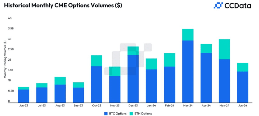 Crypto exchange June review