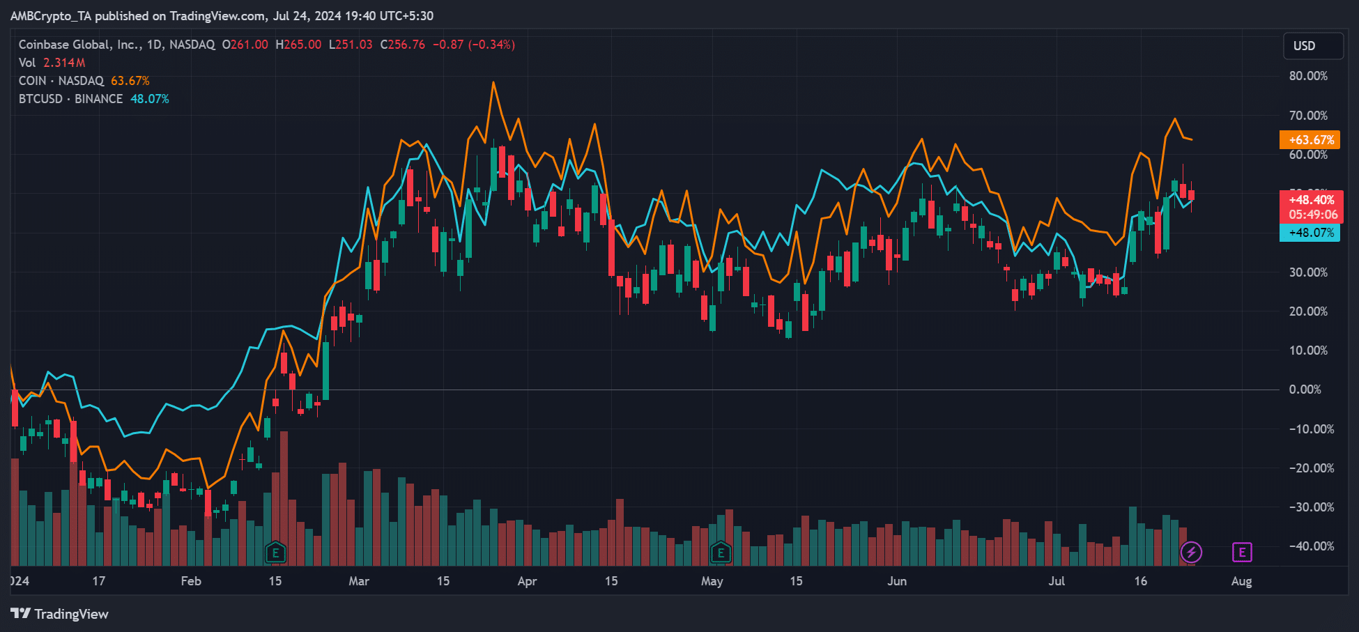 Coinbase