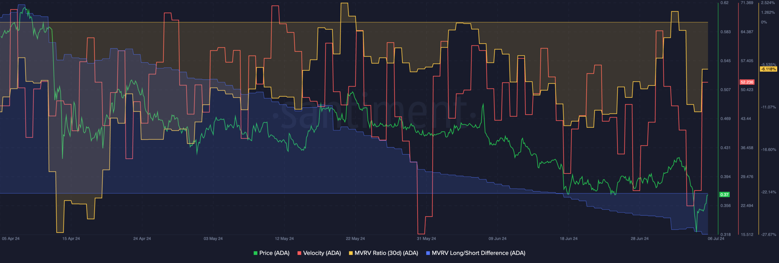 Cardano