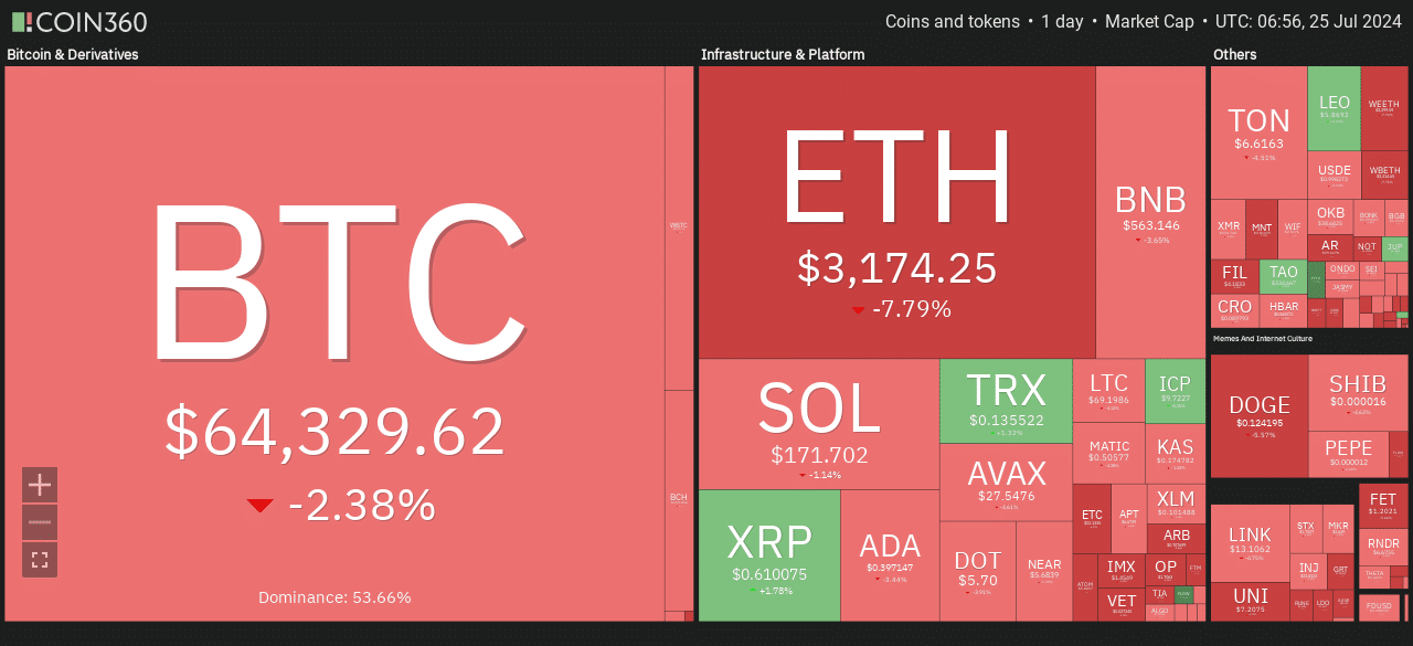 Ethereum