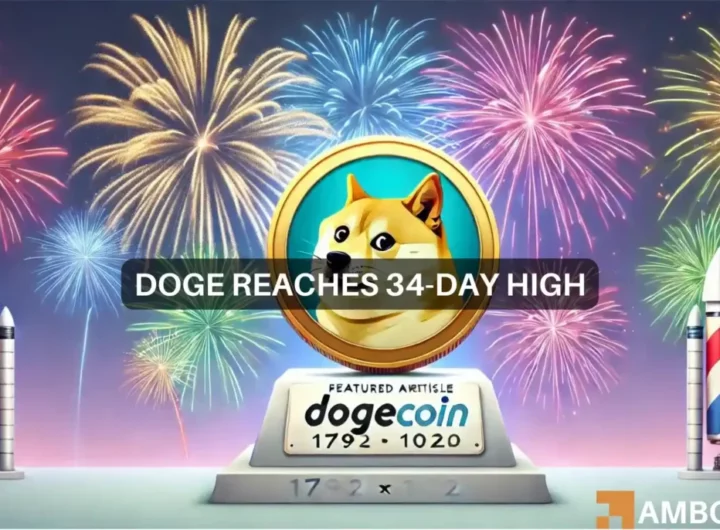 Dogecoin hits 34-day high: Can DOGE maintain its climb?