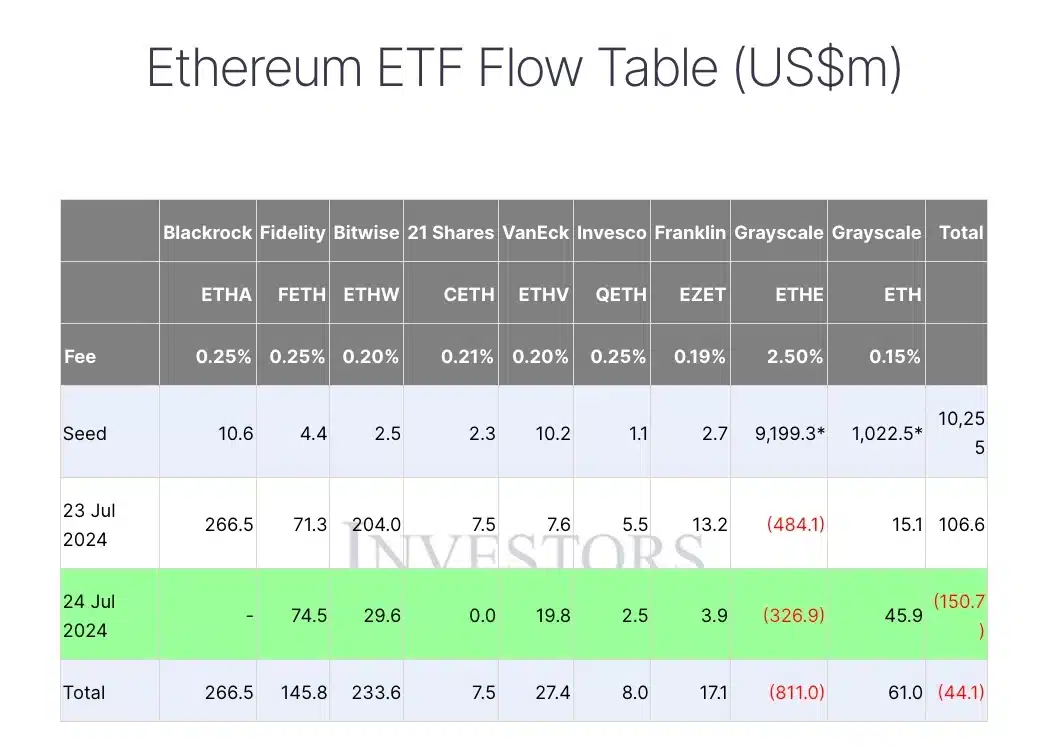 ETH ETF Flow