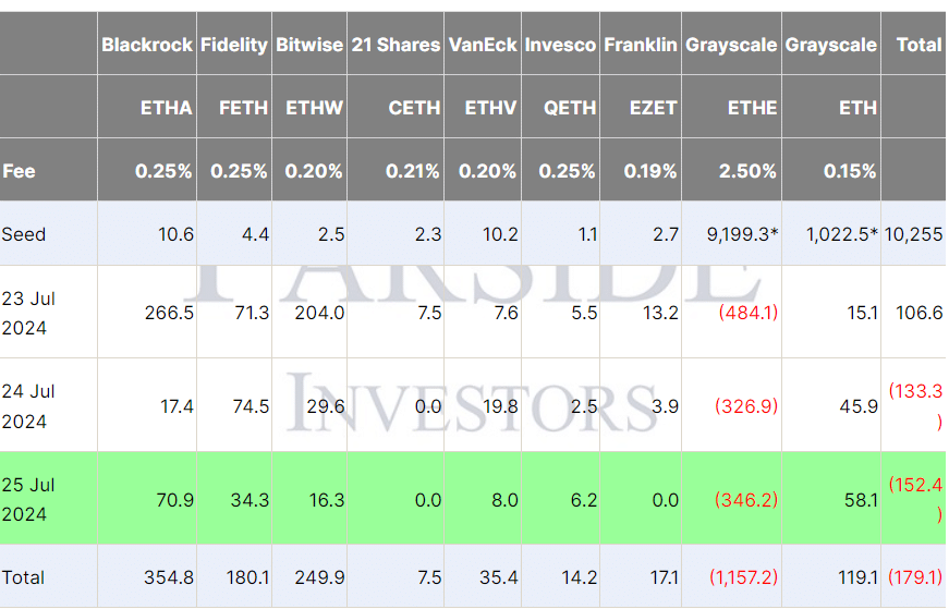 Ethereum