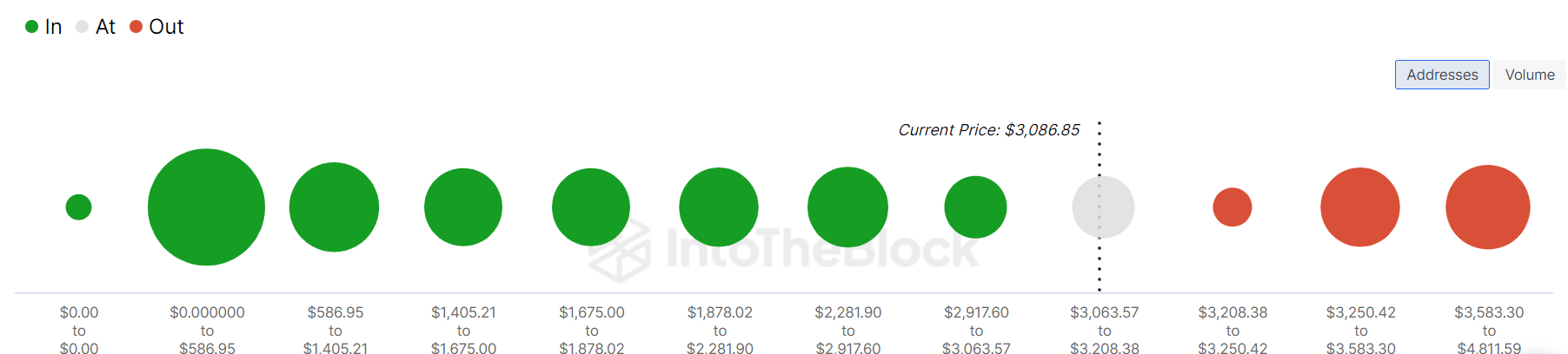 Ethereum staking