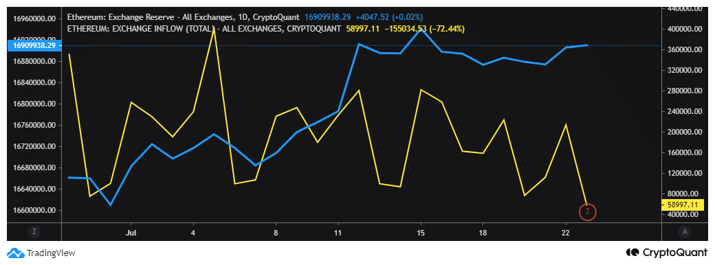 Ethereum ETFs