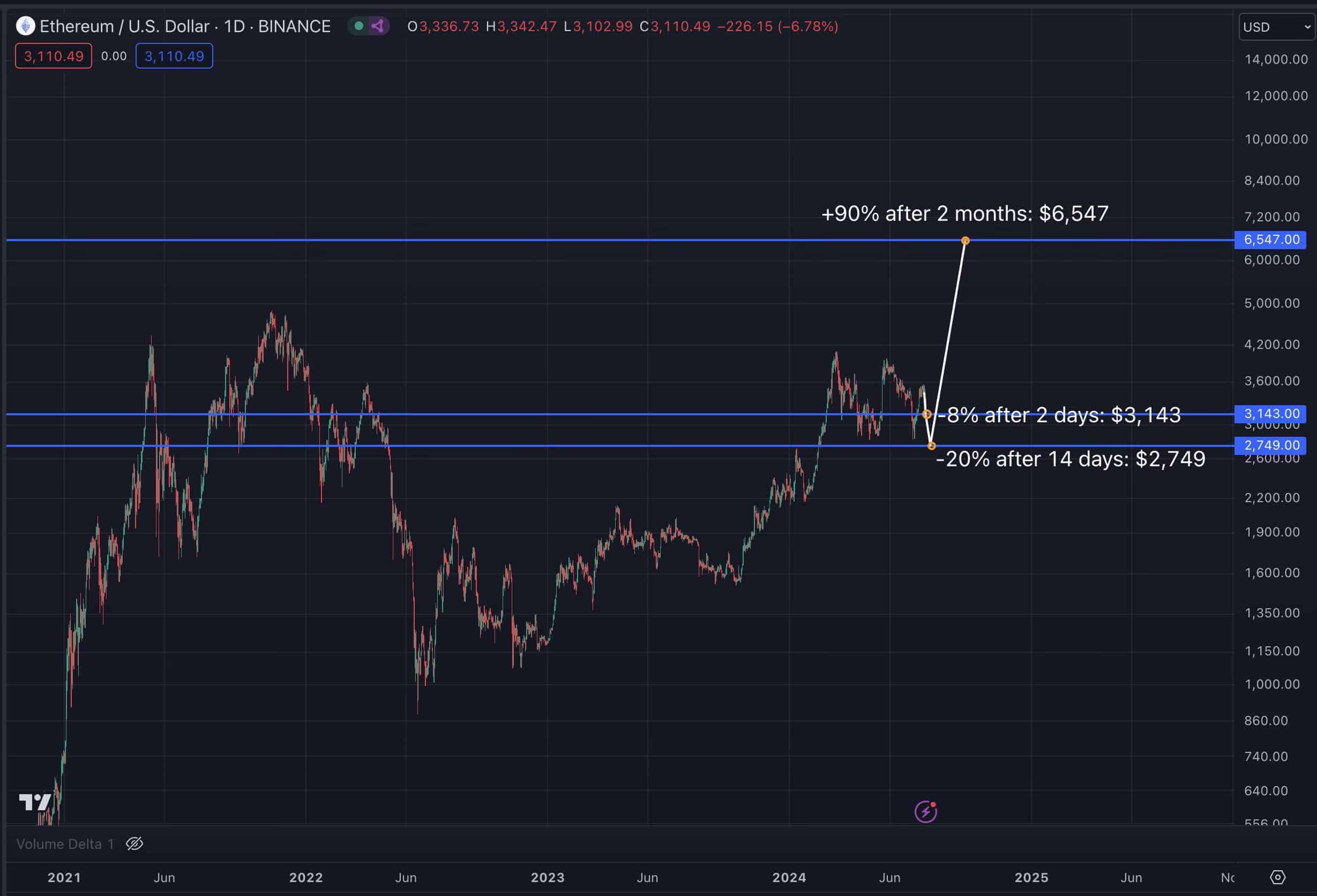 Ethereum vs Bitcoin