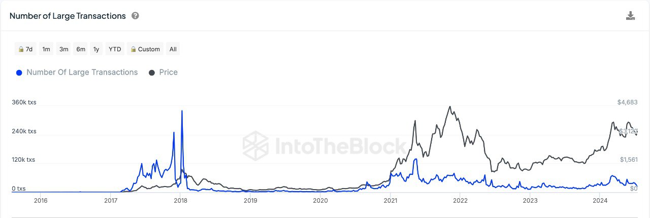 Ethereum