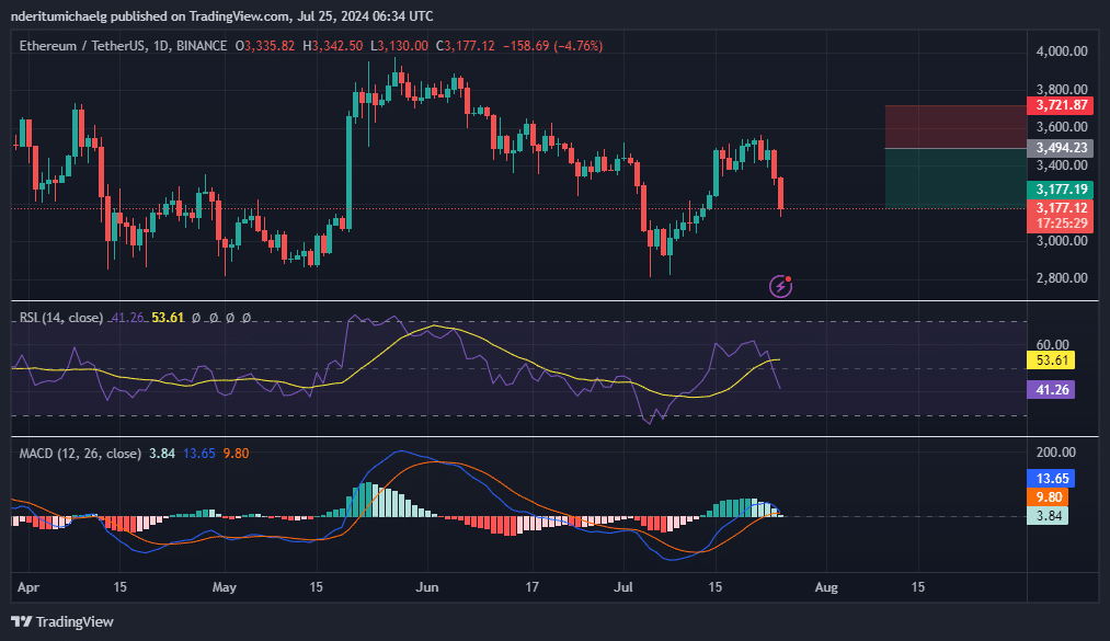 Ethereum ETFs