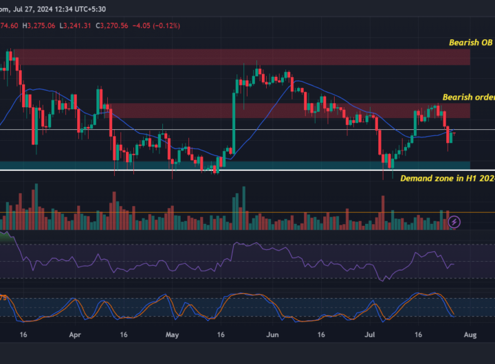 Grayscale ETHE’s .5B drain – When will its effect ease on ETH’s price?