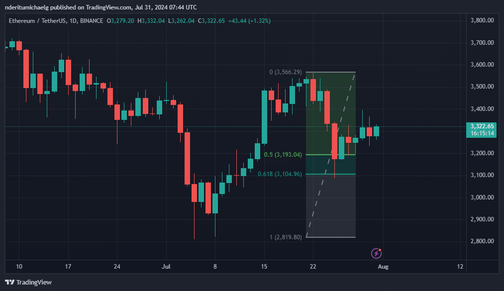 Ethereum ETFs