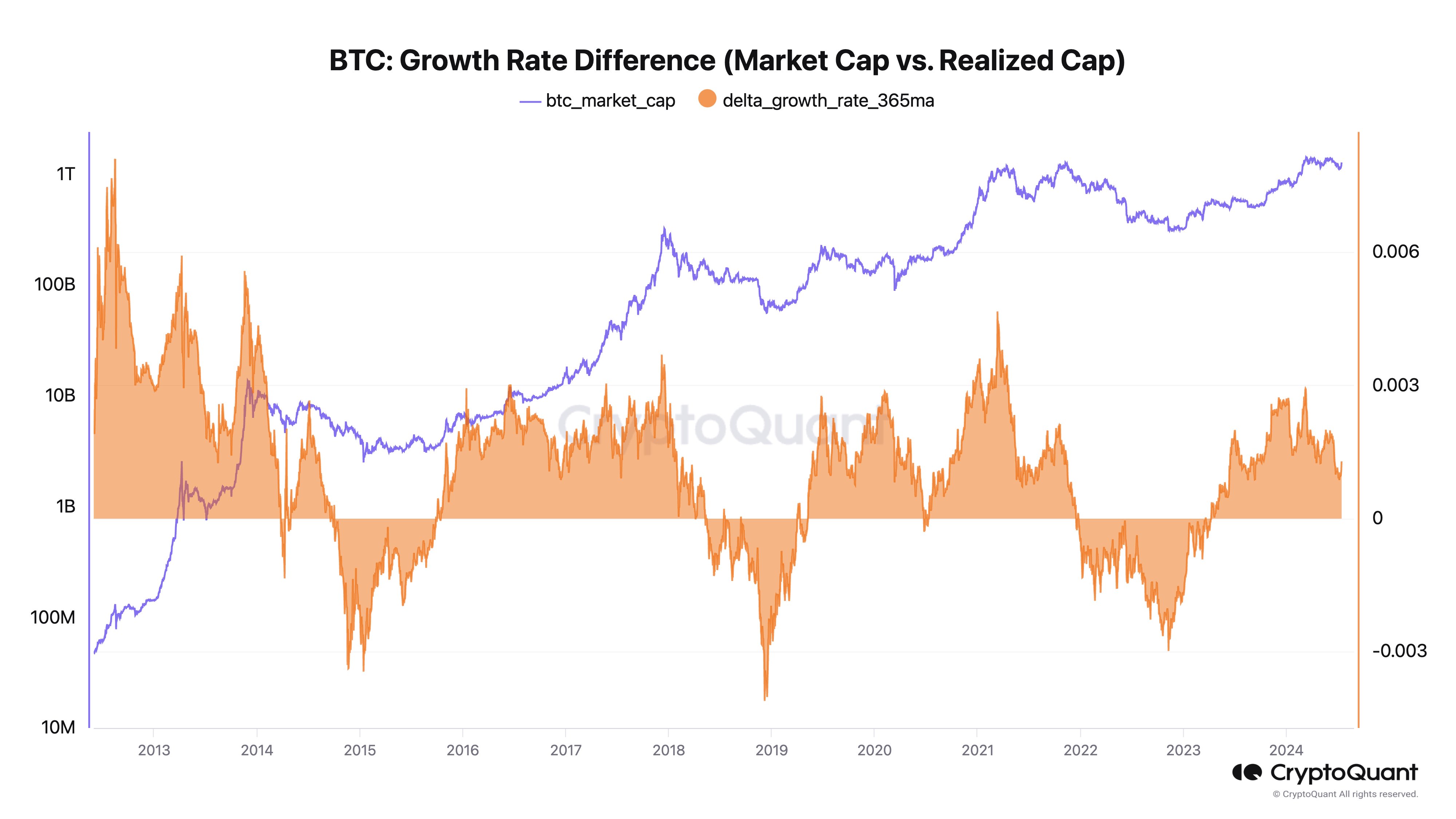 BTC market maturing | Source: @ki_young_ju via X