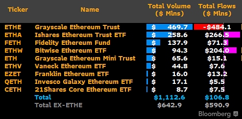 Ethereum ETFs