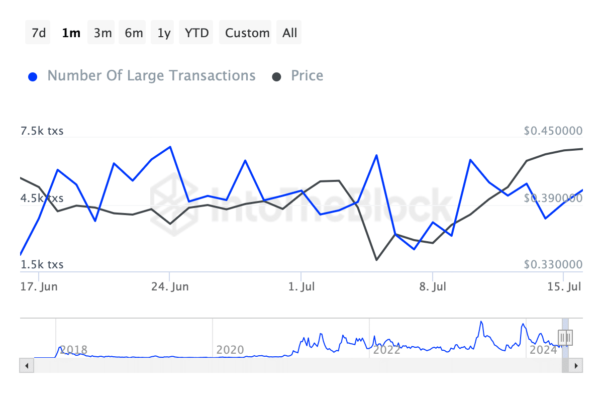 Cardano (ADA)