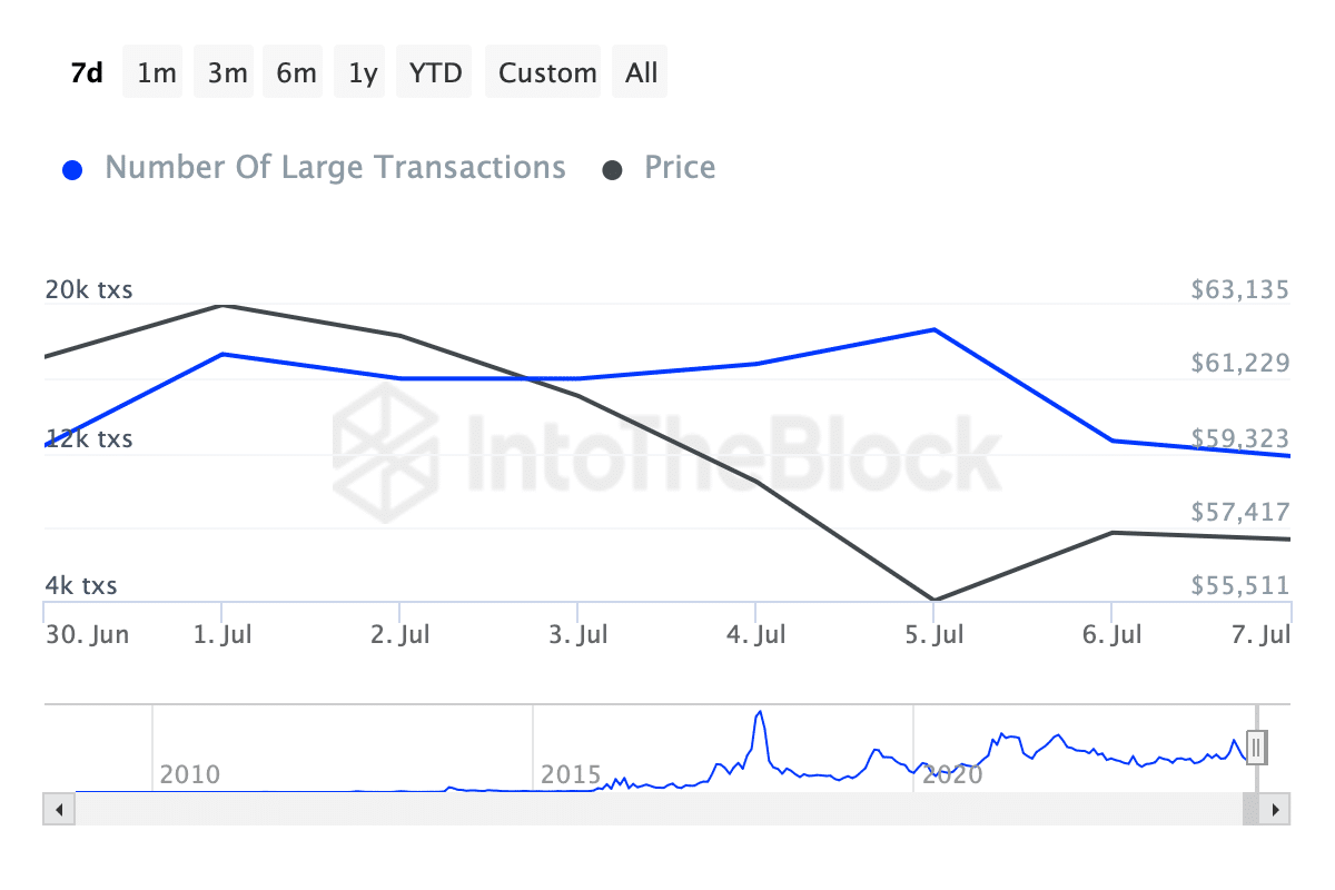 Source: IntoTheBlock