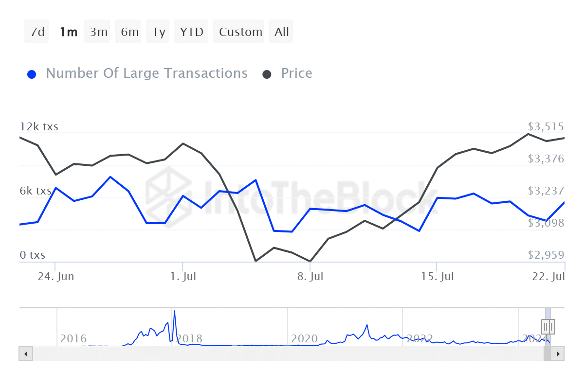 Ethereum ETFs