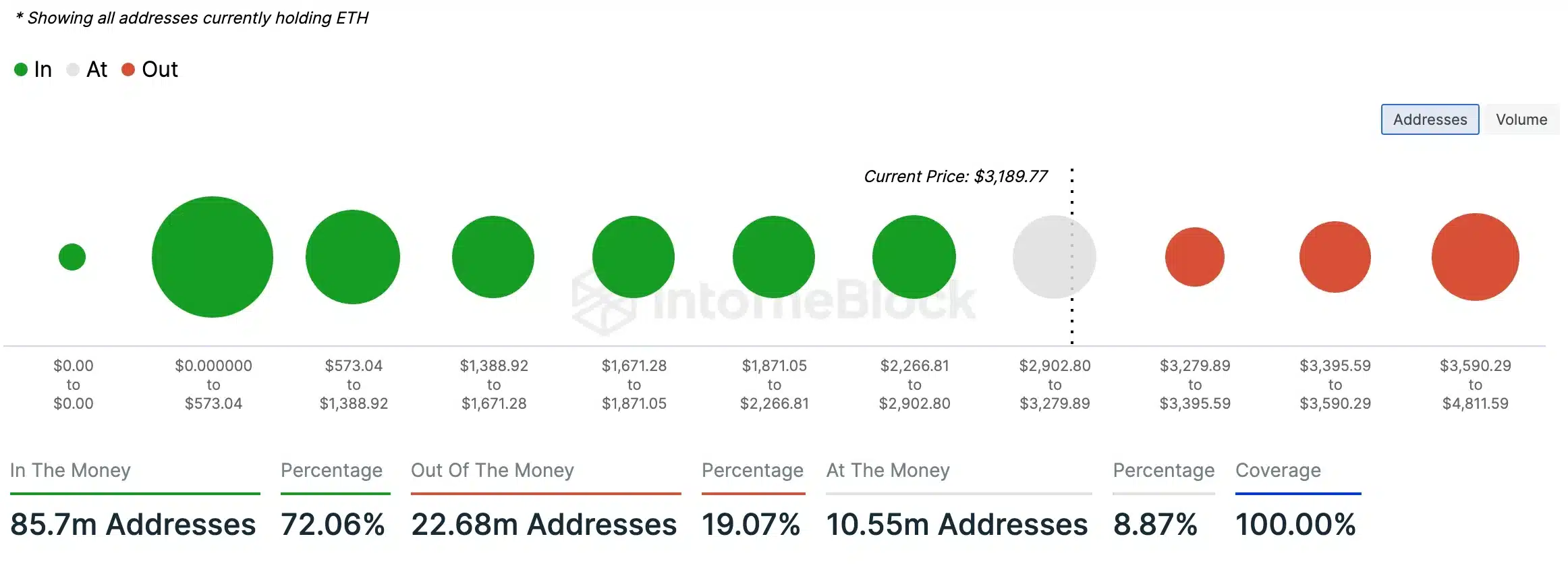 In/Out of the Money