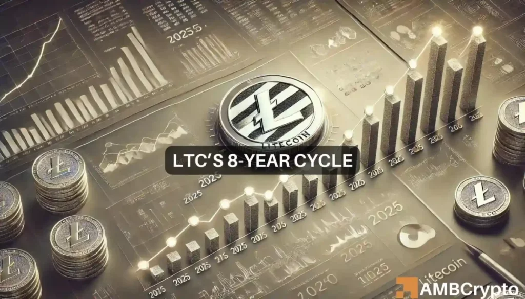 All about Litecoin’s 8-year cycle and the path to 0K