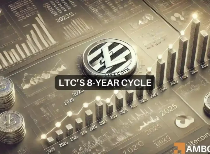 All about Litecoin’s 8-year cycle and the path to 0K