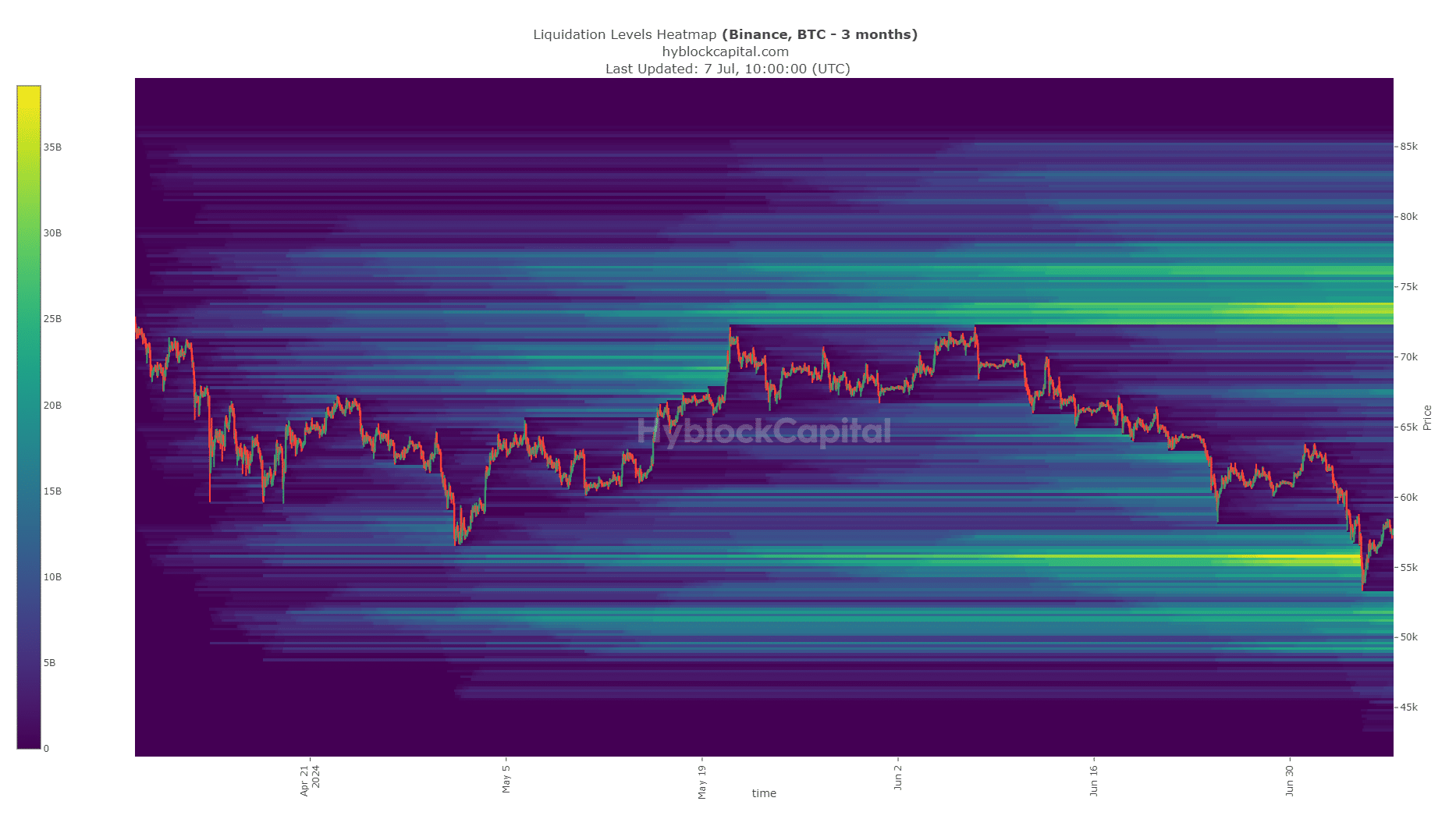 Bitcoin 3-month Liquidation Heatmap