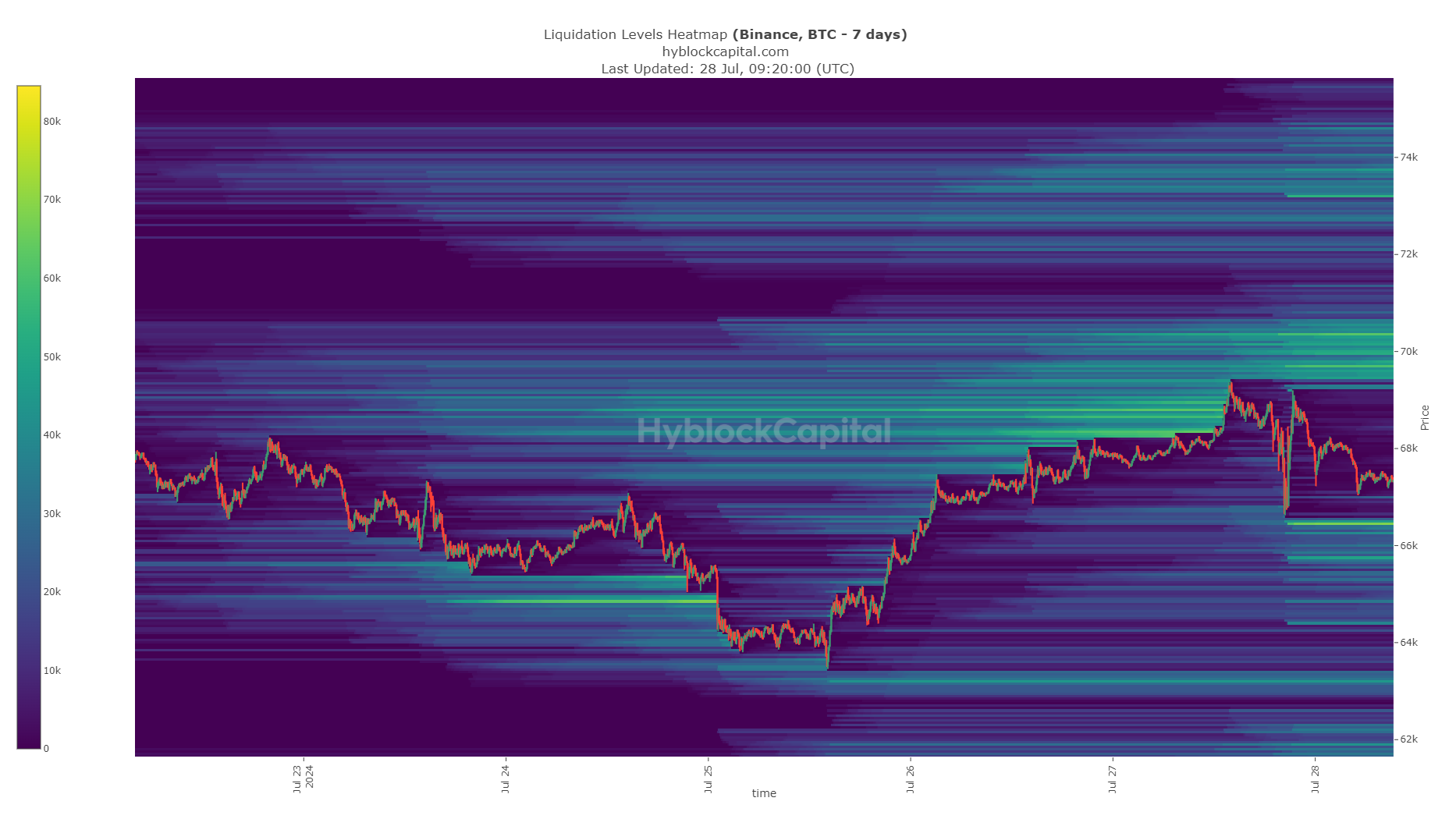 BTC Liquidation Heatmap