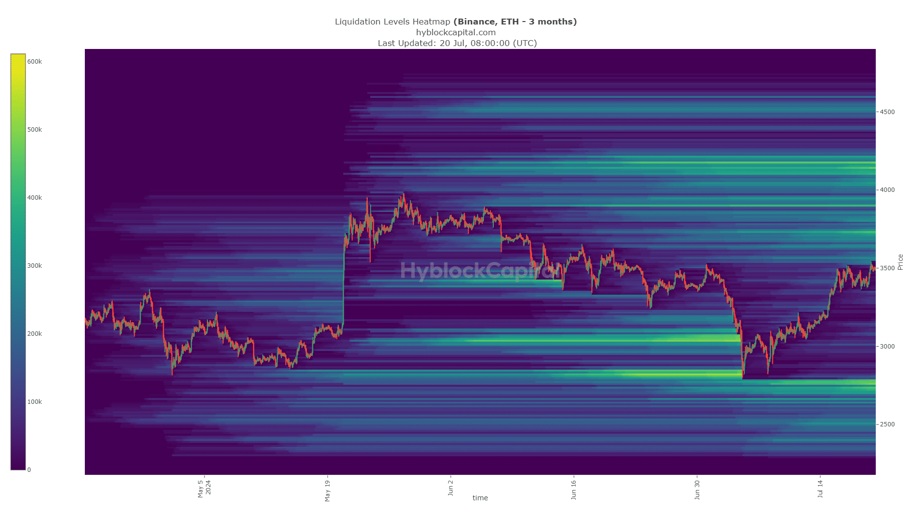 ETH Liquidation Levels