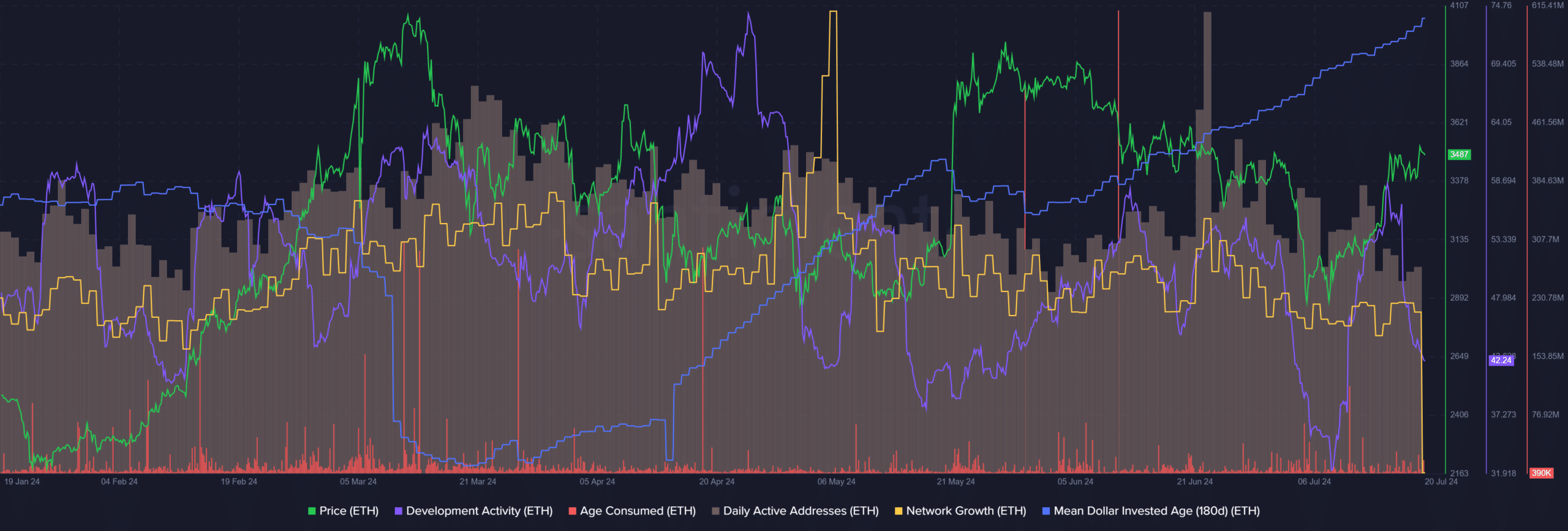 Ethereum Santiment