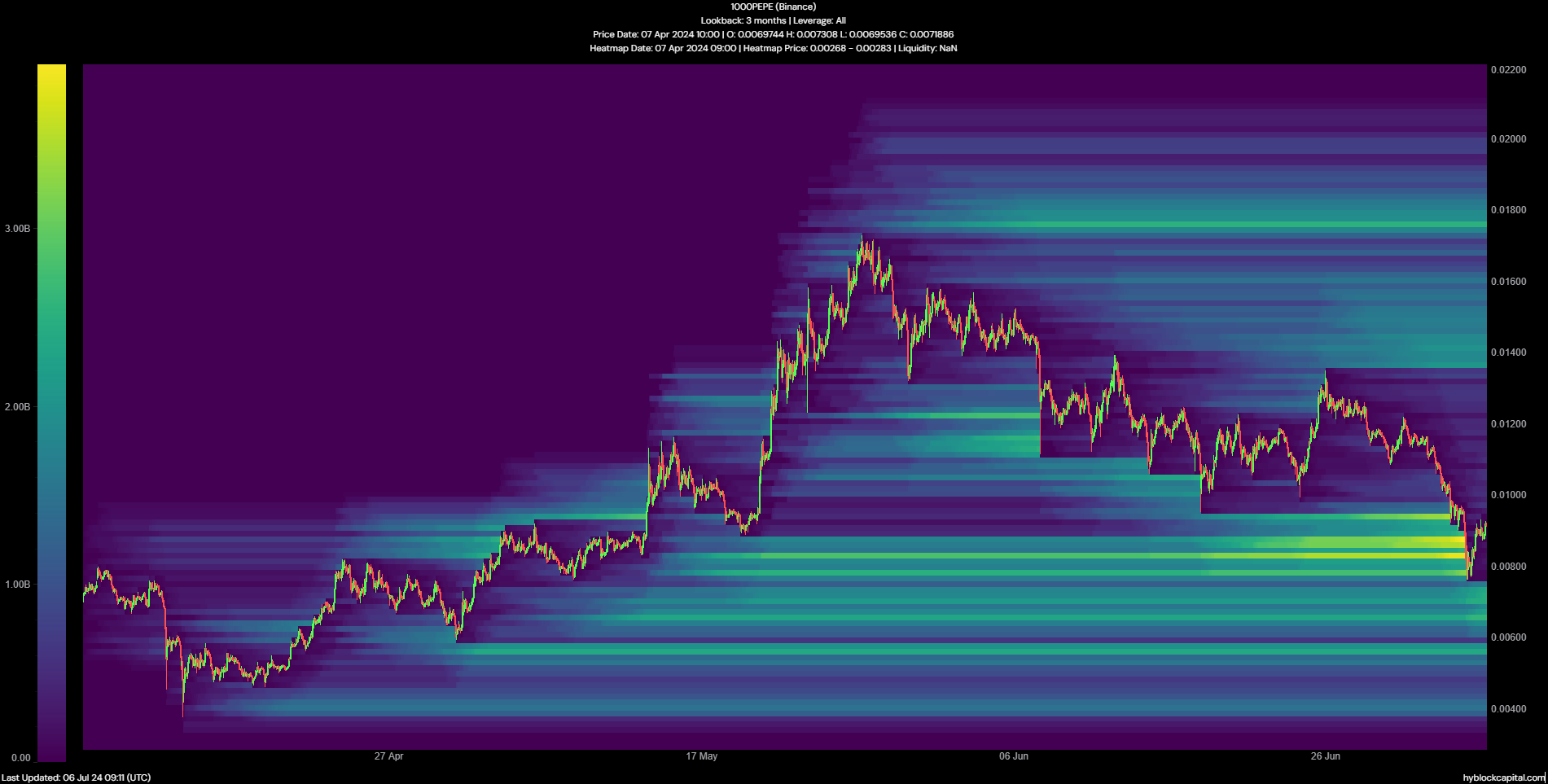 Pepe Liquidation Heatmap